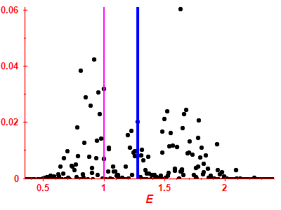 Strength function